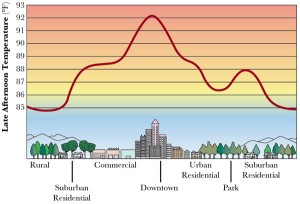 Temperature Diagram – Artstudios.com